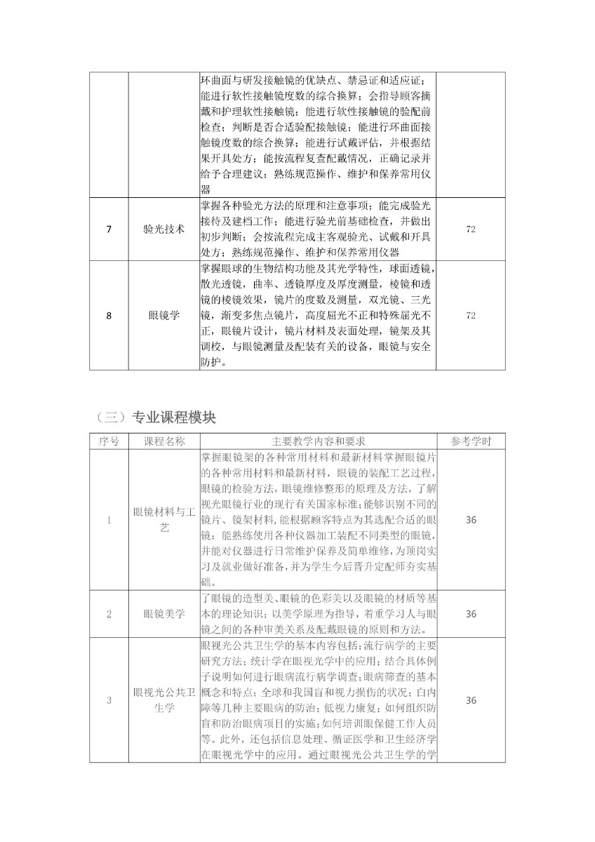 完成潍坊弘景中医药学校眼视光与配镜技术人才培养方案_page-0007.jpg
