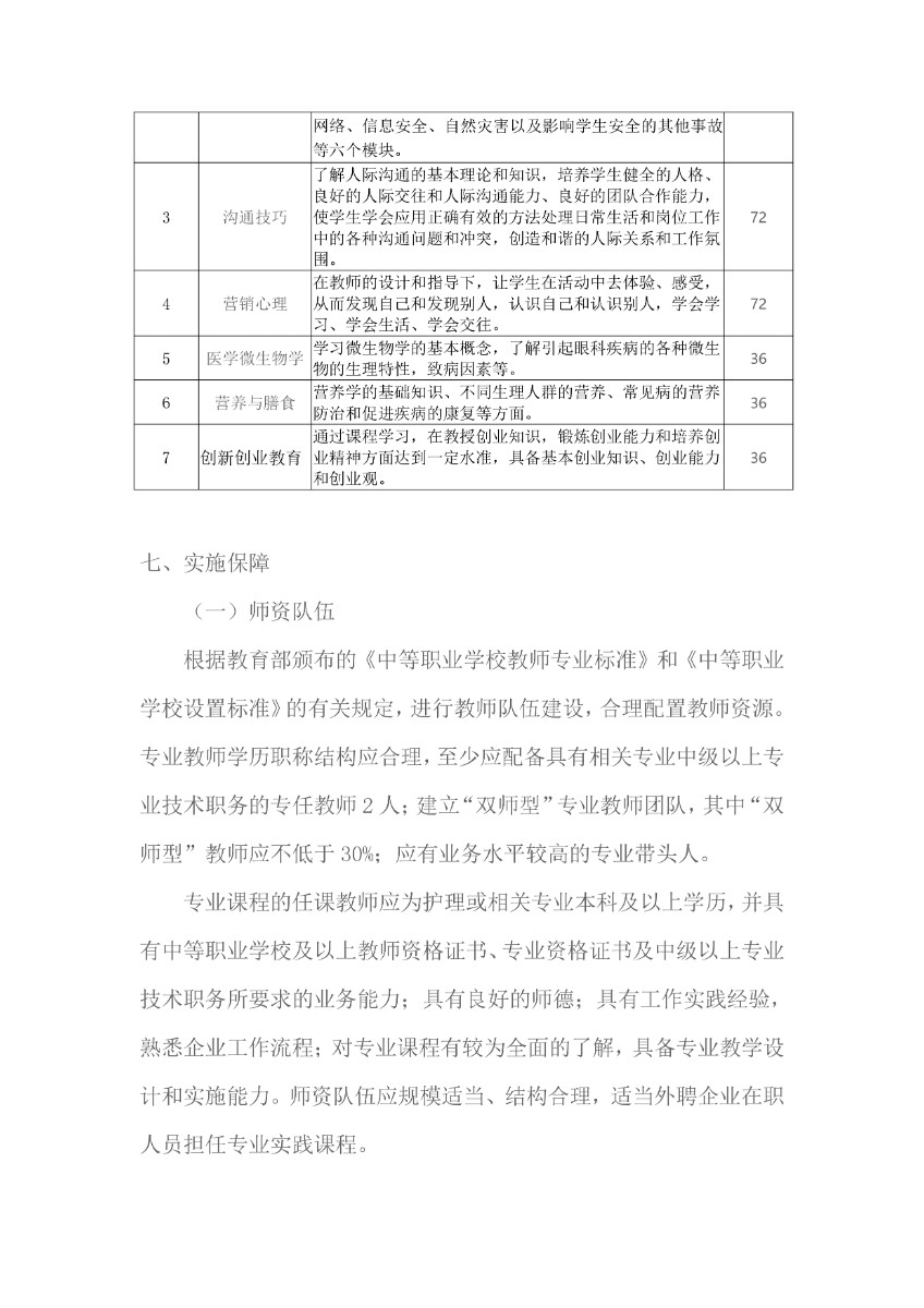 完成潍坊弘景中医药学校眼视光与配镜技术人才培养方案_page-0009.jpg