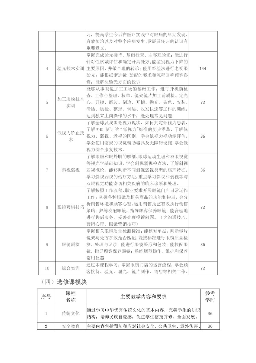 完成潍坊弘景中医药学校眼视光与配镜技术人才培养方案_page-0008.jpg