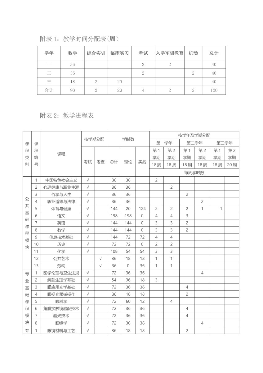 完成潍坊弘景中医药学校眼视光与配镜技术人才培养方案_page-0014.jpg