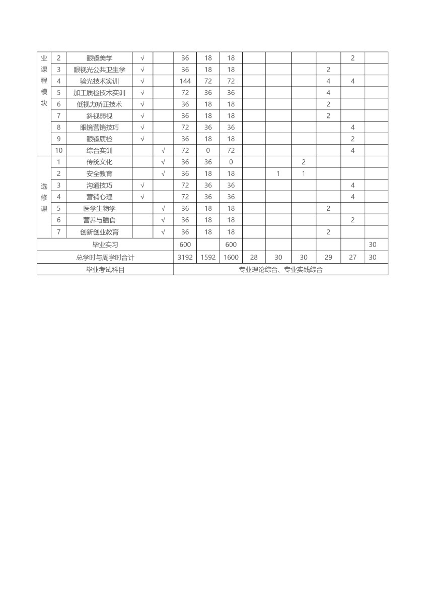 完成潍坊弘景中医药学校眼视光与配镜技术人才培养方案_page-0015.jpg