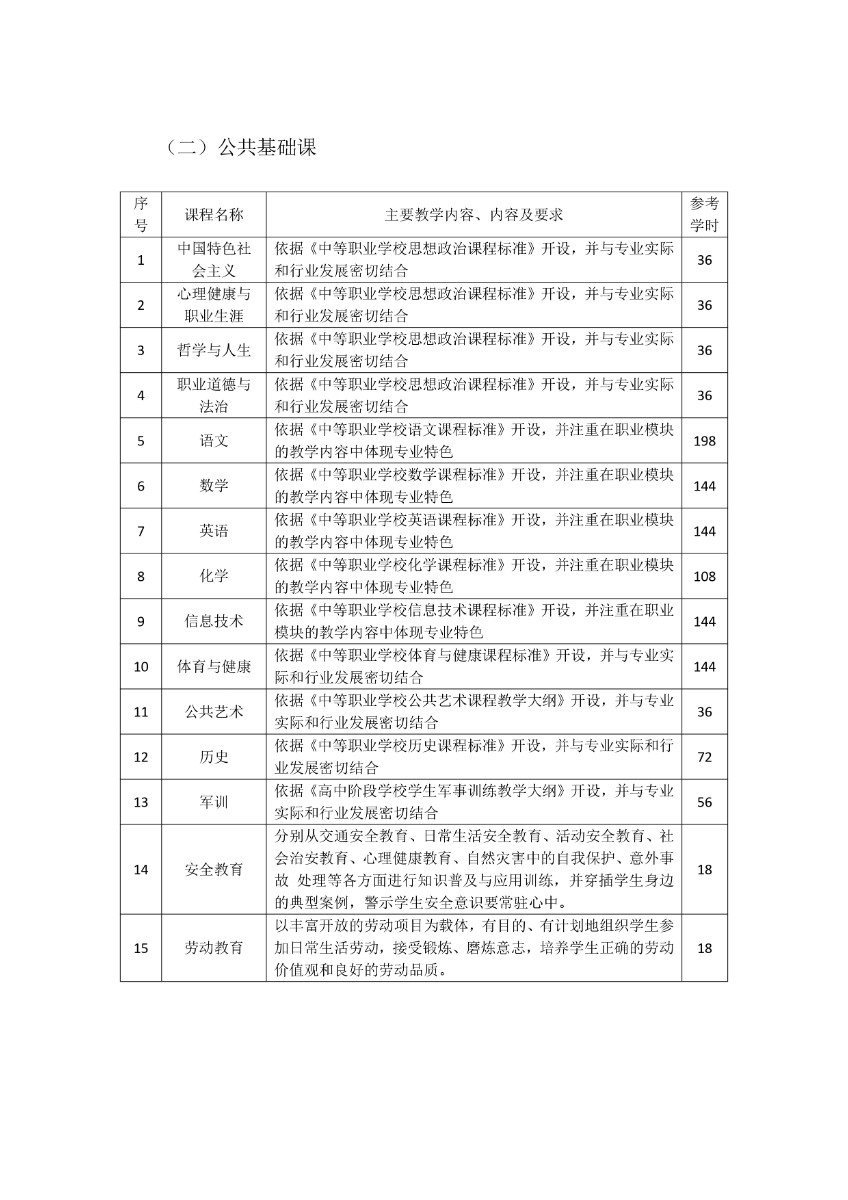 潍坊弘景中医药学校药剂专业人才培养方案_page-0006.jpg
