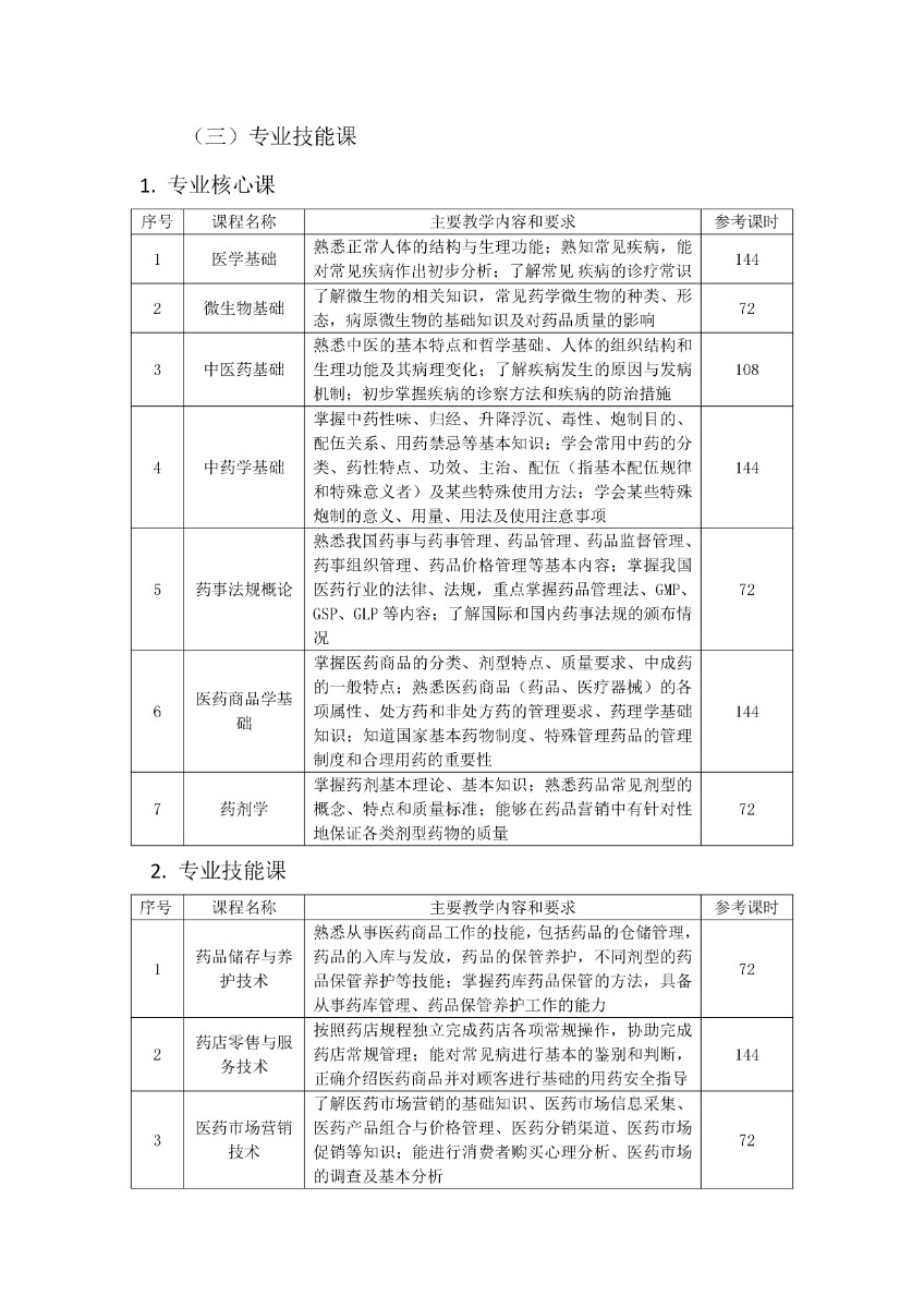 潍坊弘景中医药学校药剂专业人才培养方案_page-0007.jpg