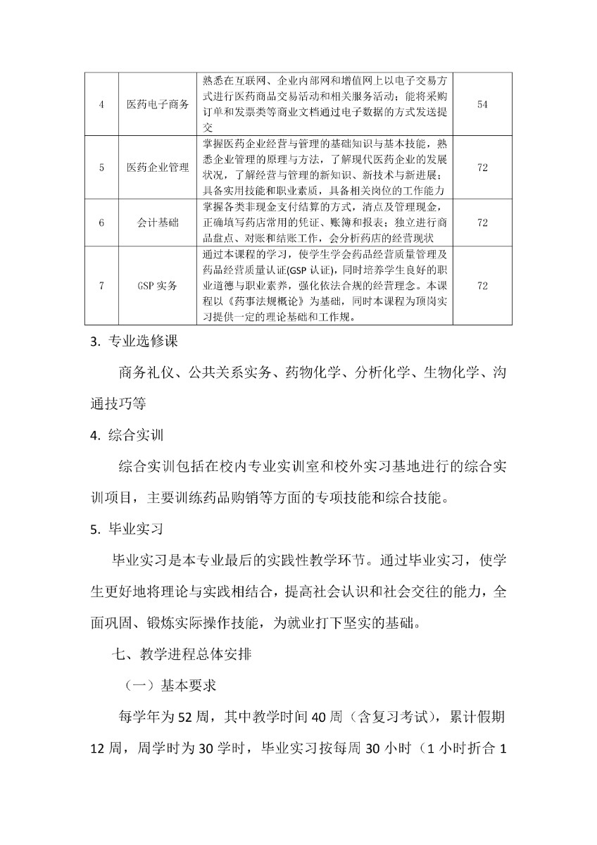 潍坊弘景中医药学校药剂专业人才培养方案_page-0008.jpg
