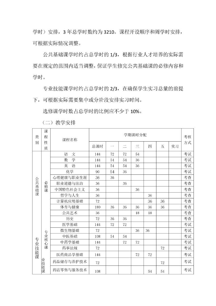 潍坊弘景中医药学校药剂专业人才培养方案_page-0009.jpg