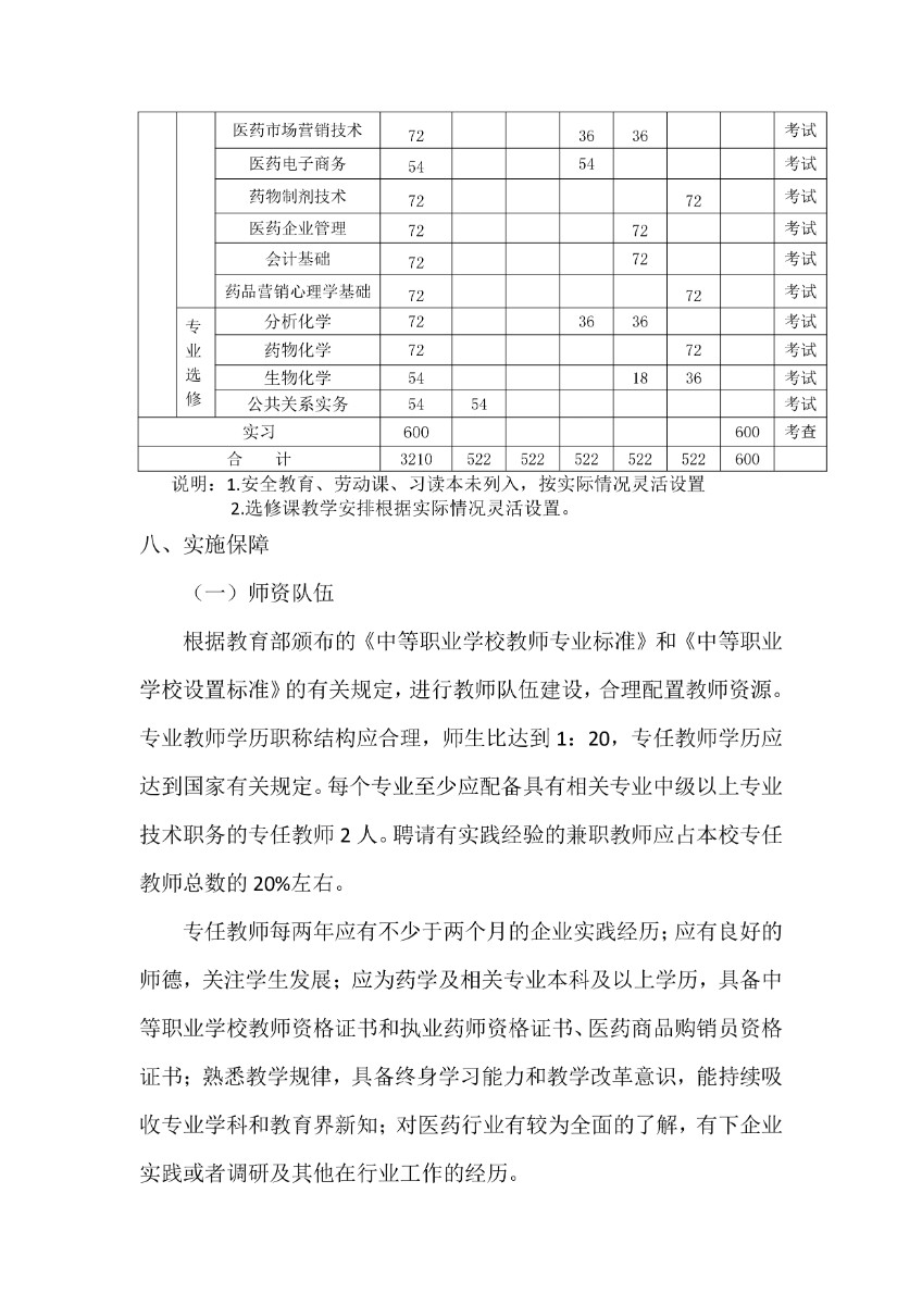潍坊弘景中医药学校药剂专业人才培养方案_page-0010.jpg
