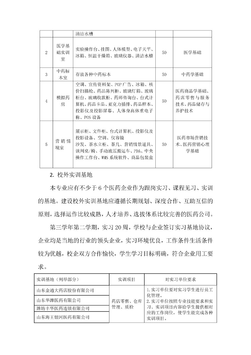 潍坊弘景中医药学校药剂专业人才培养方案_page-0012.jpg