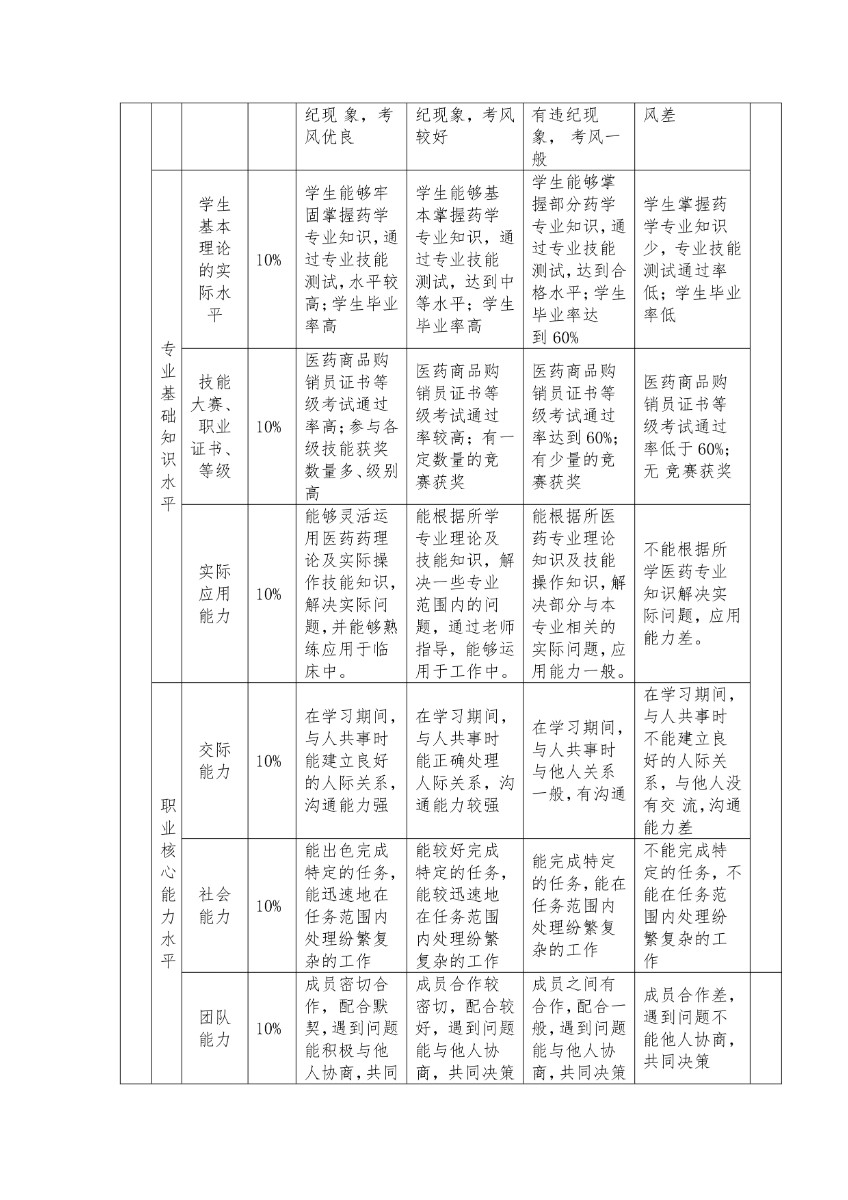 潍坊弘景中医药学校药剂专业人才培养方案_page-0015.jpg