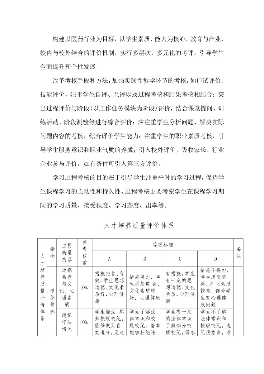 潍坊弘景中医药学校药剂专业人才培养方案_page-0014.jpg