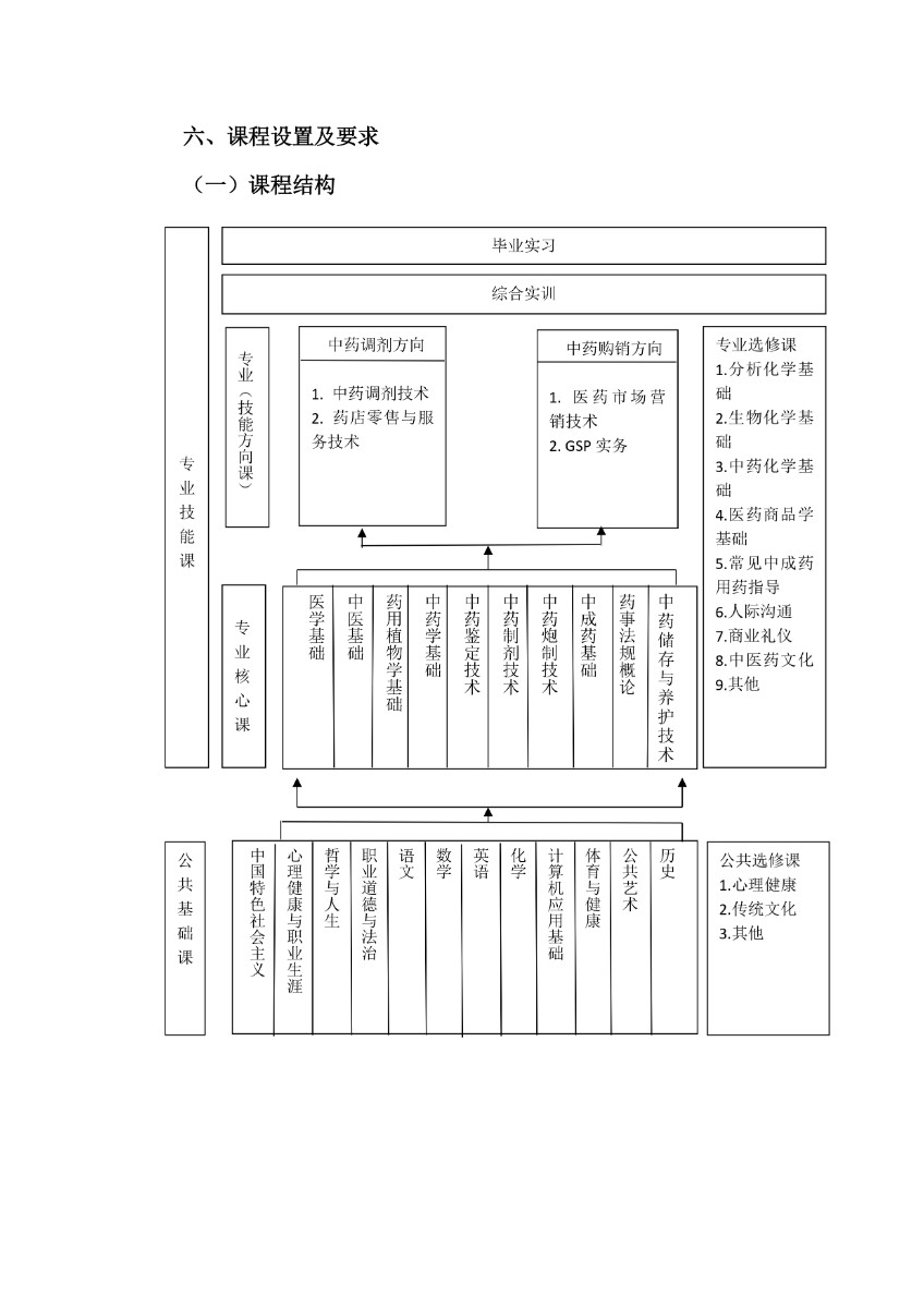 潍坊弘景中医药学校中药专业人才培养方案_page-0005.jpg
