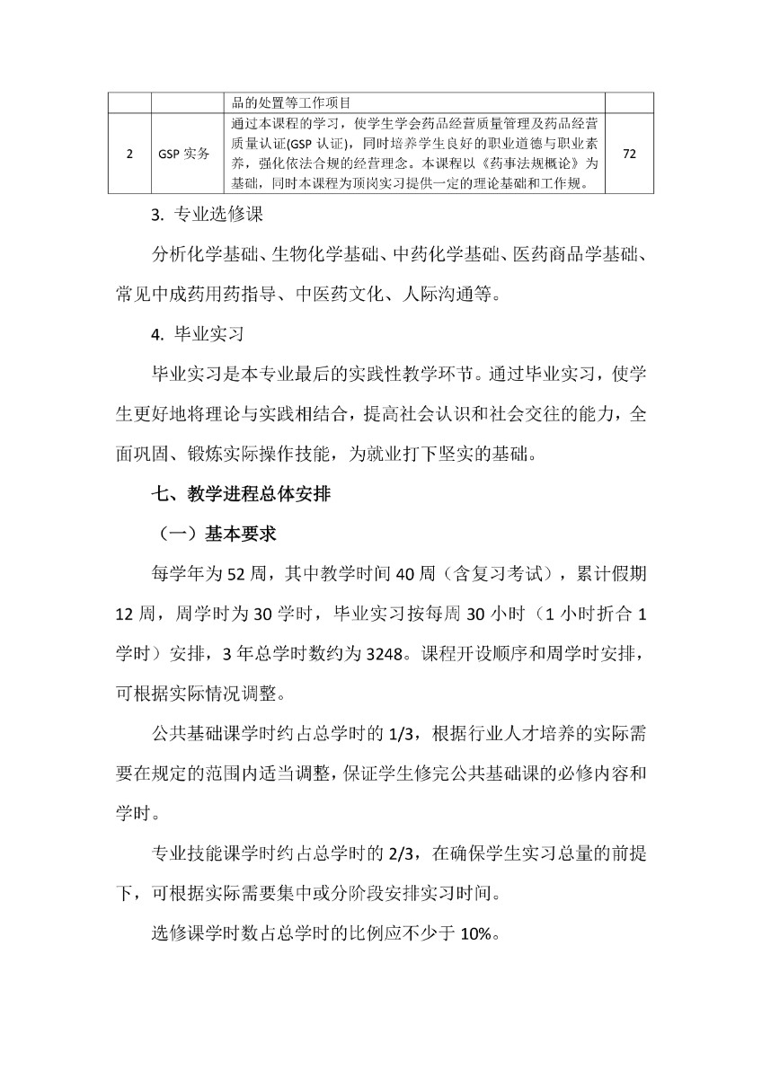 潍坊弘景中医药学校中药专业人才培养方案_page-0008.jpg