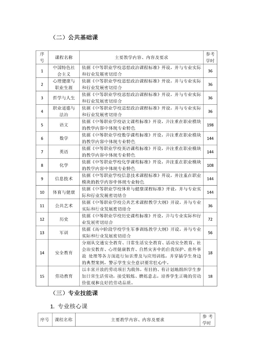 潍坊弘景中医药学校中药专业人才培养方案_page-0006.jpg