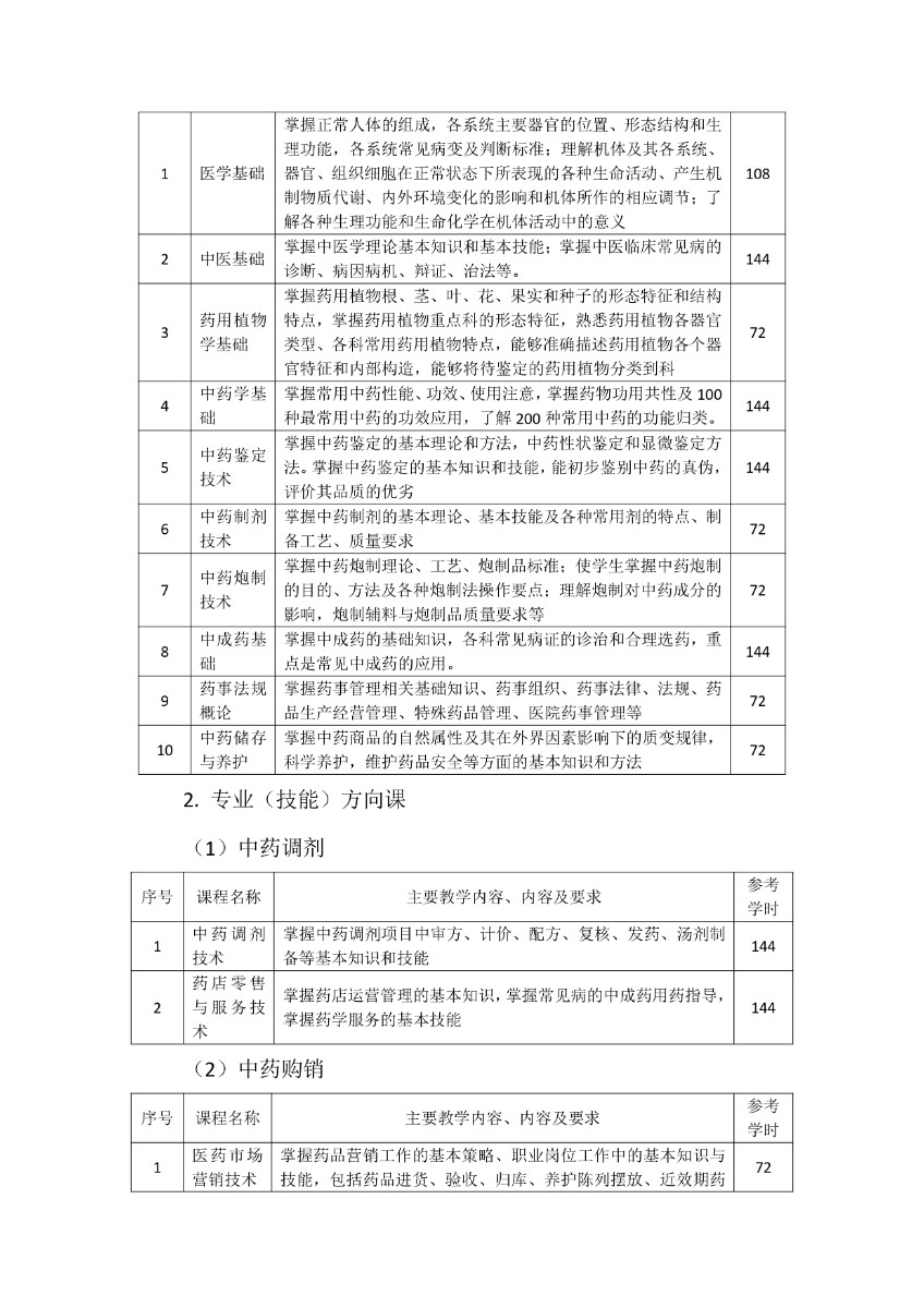 潍坊弘景中医药学校中药专业人才培养方案_page-0007.jpg