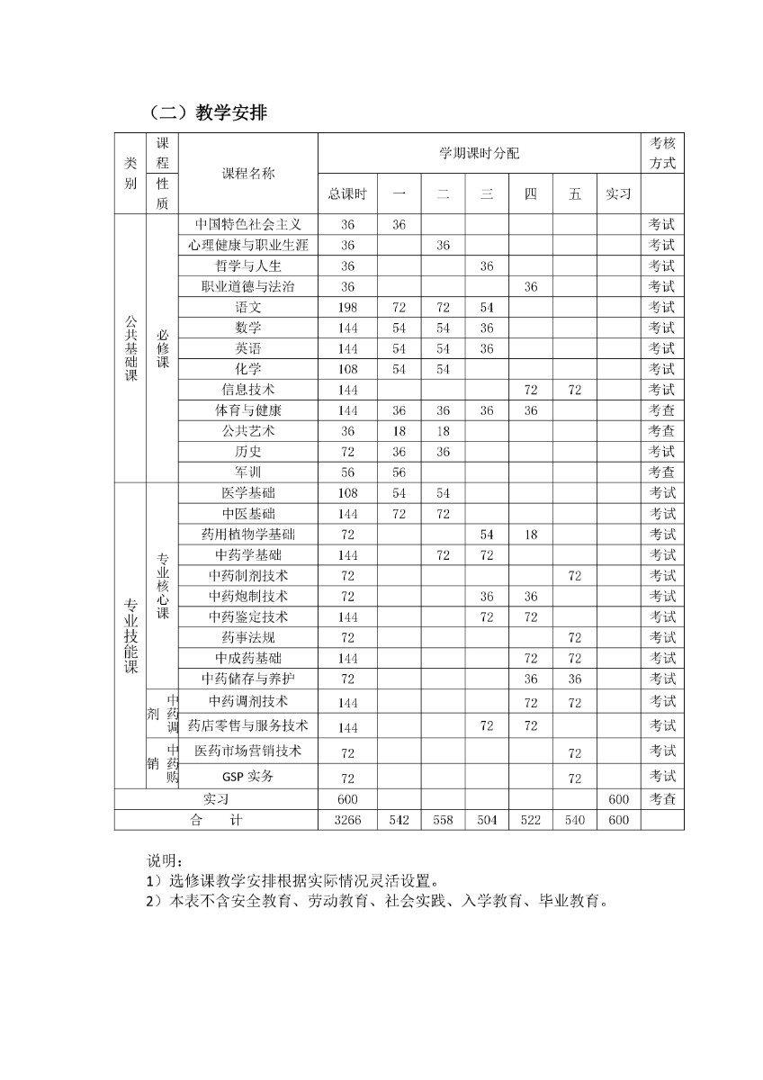 潍坊弘景中医药学校中药专业人才培养方案_page-0009.jpg