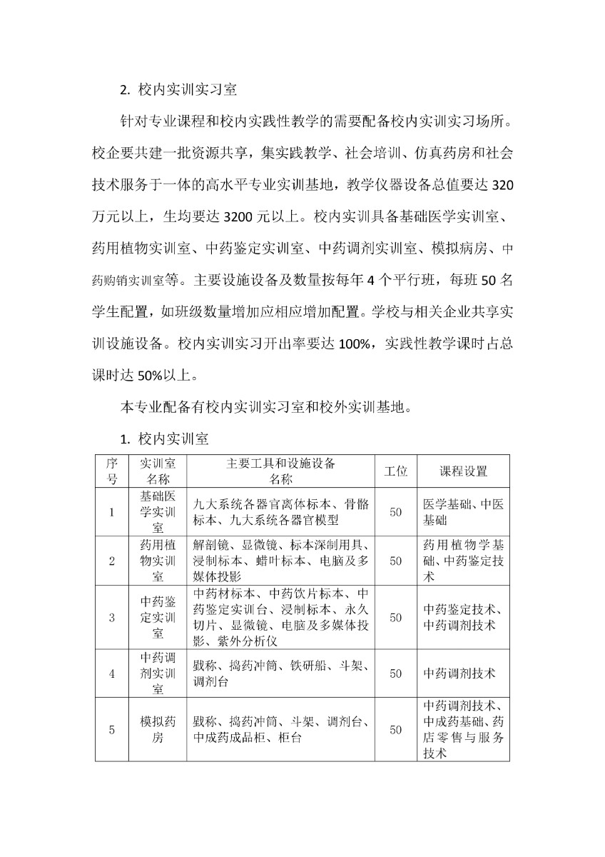 潍坊弘景中医药学校中药专业人才培养方案_page-0011.jpg