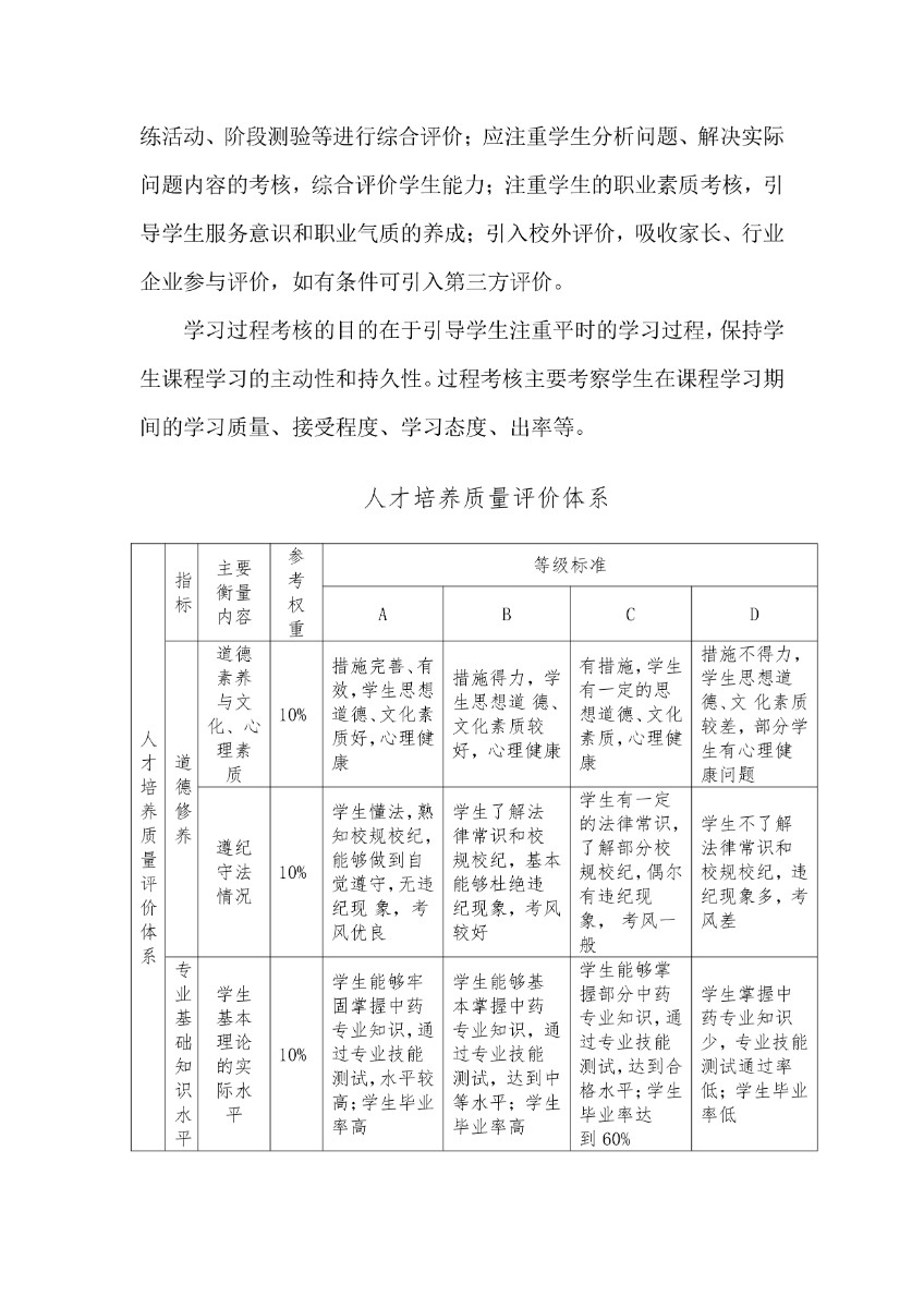 潍坊弘景中医药学校中药专业人才培养方案_page-0014.jpg