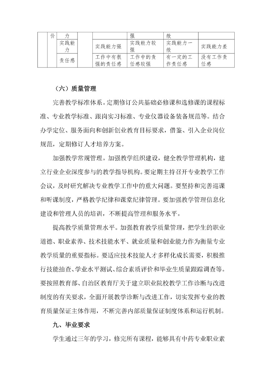 潍坊弘景中医药学校中药专业人才培养方案_page-0016.jpg