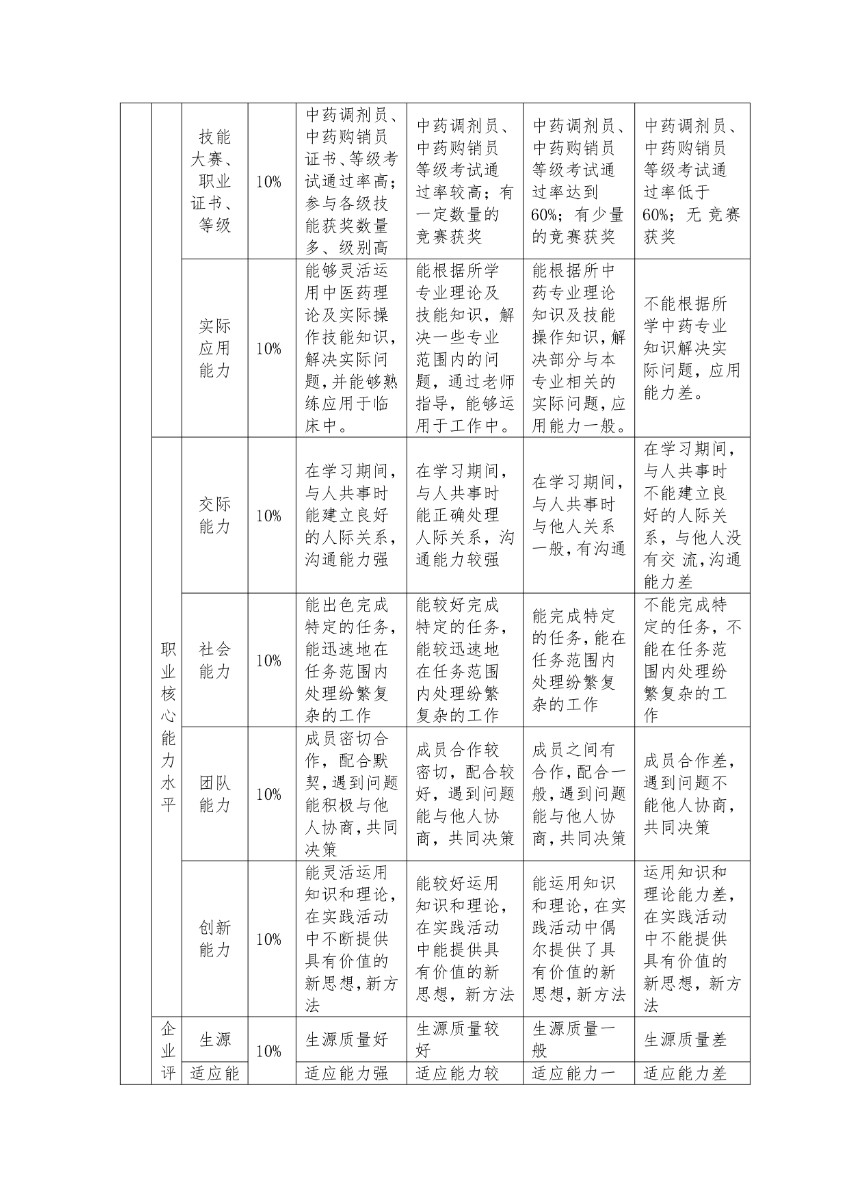 潍坊弘景中医药学校中药专业人才培养方案_page-0015.jpg
