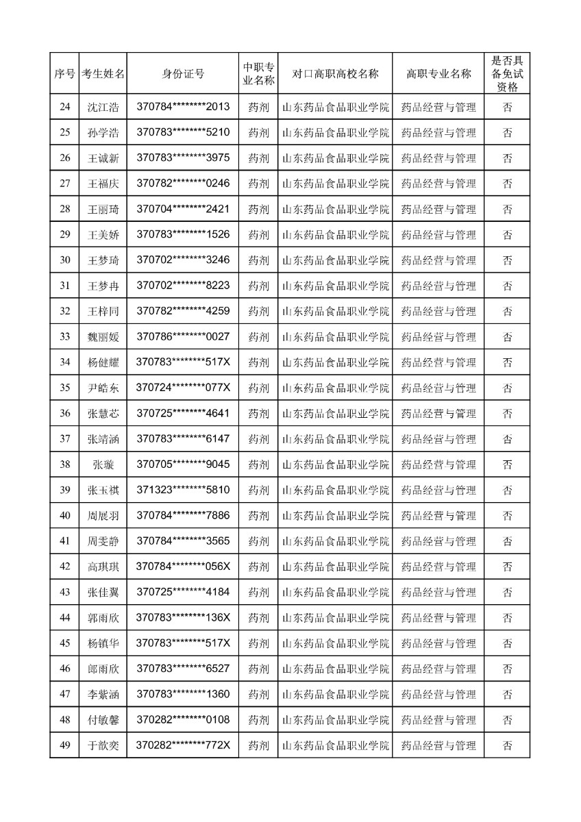 药剂合格名单-图片-1.jpg