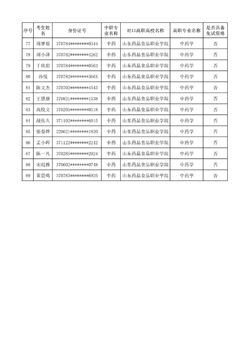 中药合格名单-图片-3.jpg